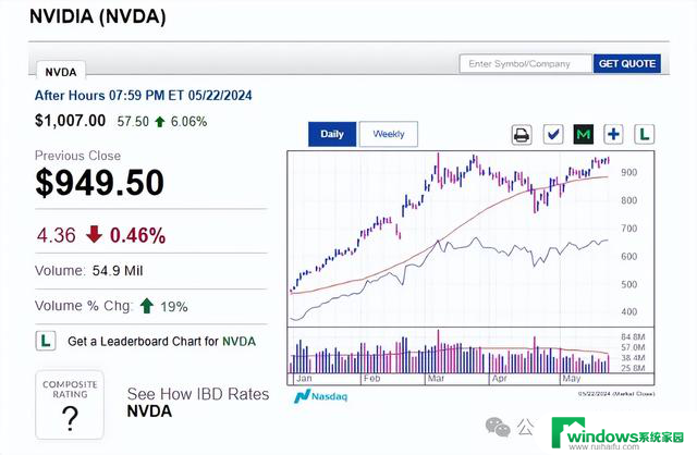 爆了！Nvidia最新业绩，营收再创纪录，市值飙升至新高