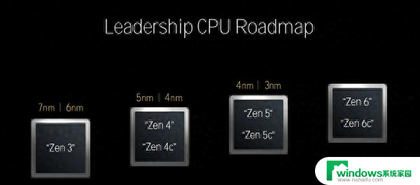 AMD Zen6、Zen6c明年见！7年了 双方第一次打平的全面解读