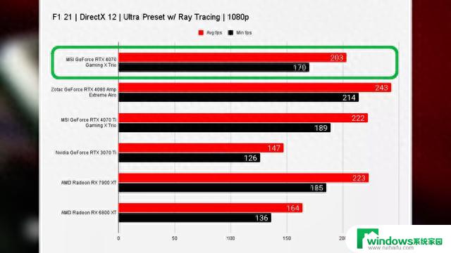 微星低温静音显卡：GeForce RTX 4070 Gaming X Trio开箱评测，性能超乎想象！