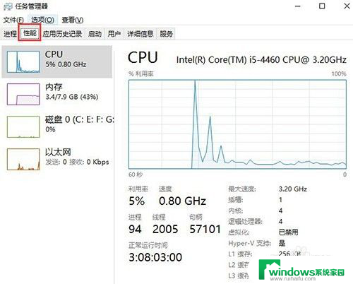 windows看cpu占用 win10如何查看电脑CPU使用率