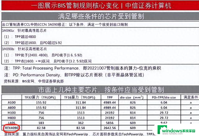 不止 4090，AMD 旗舰 7900 XTX/XT 同样面临禁售的解决方案