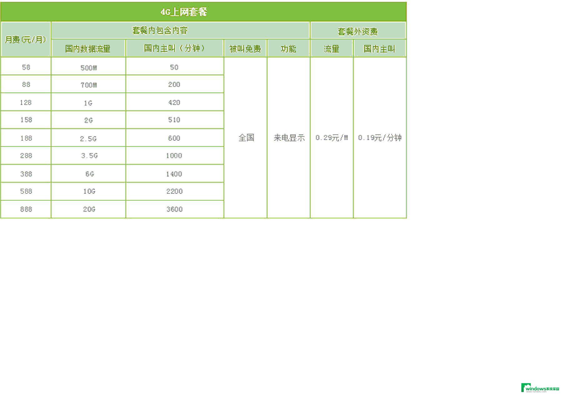 wifi流量是怎么收费 随身WiFi的收费标准是怎样的