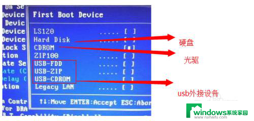 第一启动项设置怎么设置 怎么在电脑中设置第一启动项