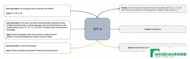 微软开源 ChatGPT 和 GPT-4，实力碾压同类开源模型！