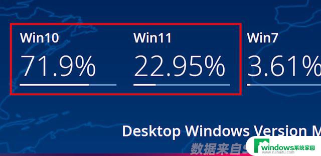 Win11比Wi10到底差在哪？导致大量用户坚守Win10的原因是什么？