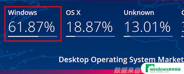 Win11比Wi10到底差在哪？导致大量用户坚守Win10的原因是什么？