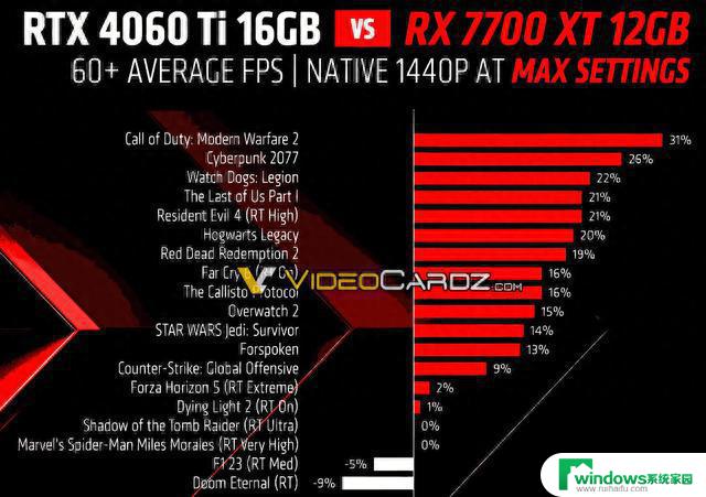 AMD RX 7800 XT/7700 XT显卡详细规格曝光，全面解析！