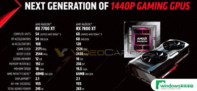 AMD RX 7800 XT/7700 XT显卡详细规格曝光，全面解析！