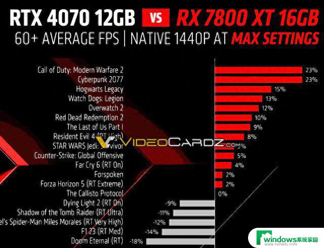 AMD RX 7800 XT/7700 XT显卡详细规格曝光，全面解析！