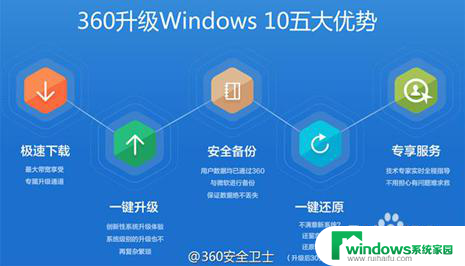 win10小冰怎么打开 Windows 10小冰功能如何开启