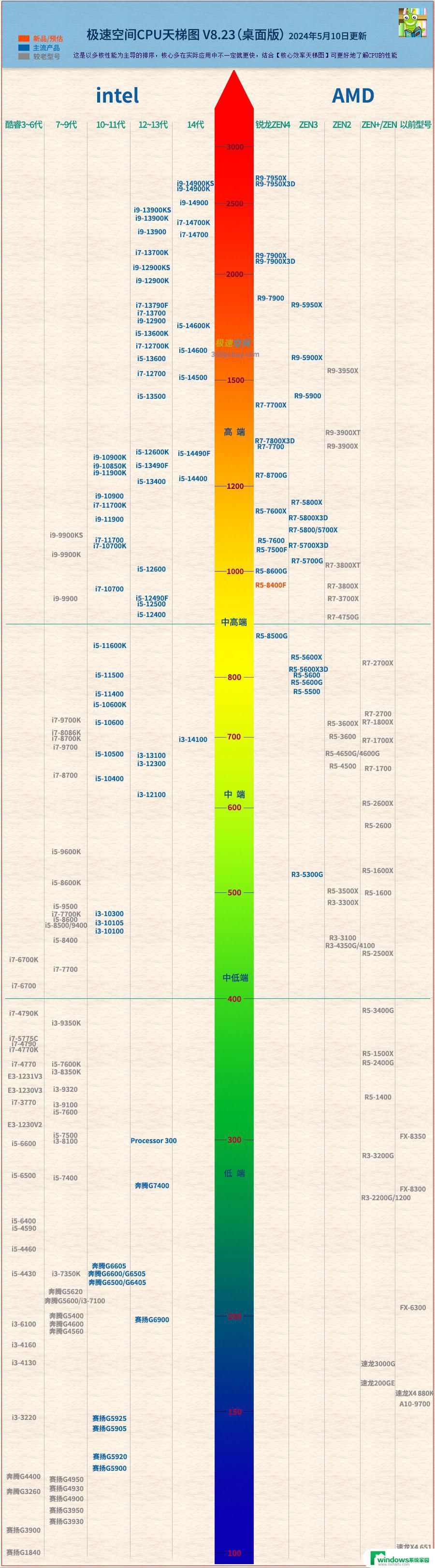 笔记本天梯图cpu 如何查看最新CPU性能排名