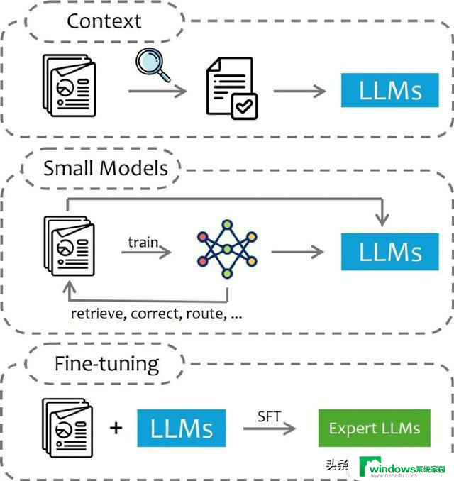 为什么你的LLMs玩不转外部知识？RAG分类学助你诊断！