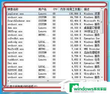 任务管理器没有标题栏win7怎么办？   解决方案