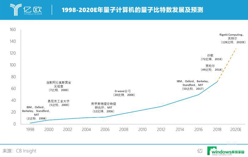 微软称完成其量子超算路线图第一个里程碑，迈向量子计算世界的新时代