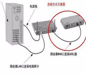 多台电脑连接路由器 路由器如何实现多台电脑连接