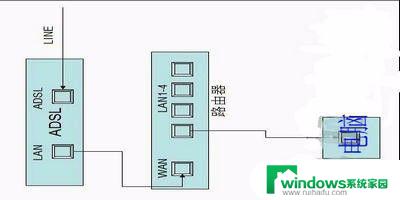 多台电脑连接路由器 路由器如何实现多台电脑连接