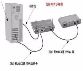 多台电脑连接路由器 路由器如何实现多台电脑连接