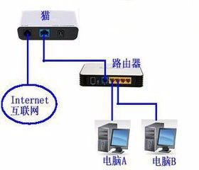 多台电脑连接路由器 路由器如何实现多台电脑连接