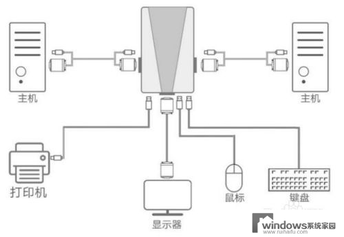 一个显示屏能连两个主机吗 用一个显示器同时连接两台电脑的步骤