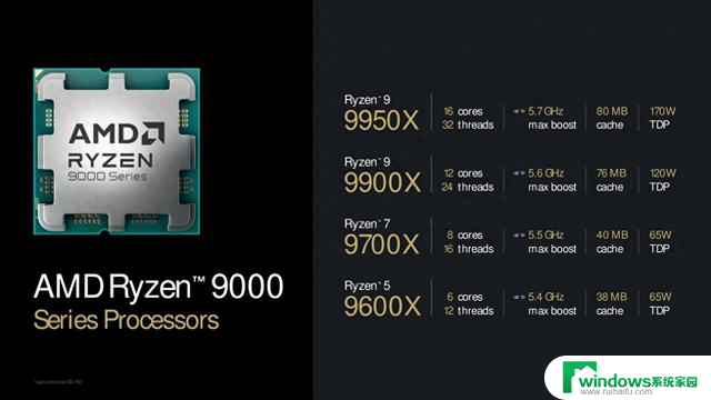 AMD Ryzen 9000系列处理器预约抢购已开启，价格待公布