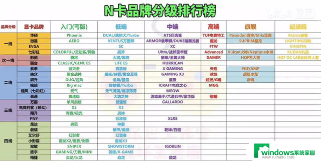 显卡的诞生，显卡与GPU，NVIDA英伟达：显卡发展史及影响力分析