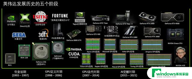 显卡的诞生，显卡与GPU，NVIDA英伟达：显卡发展史及影响力分析