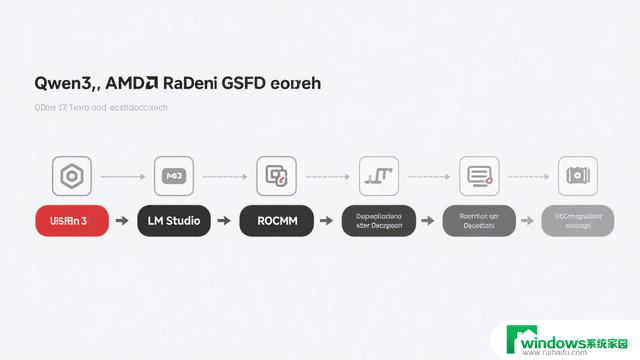 AMD显卡能否扛起AI大旗？Qwen3/DeepSeek R1部署与NVidia对比实测2021最新