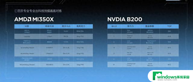AMD显卡能否扛起AI大旗？Qwen3/DeepSeek R1部署与NVidia对比实测2021最新