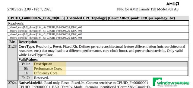 AMD证实将推出六核APU“R3 7440U”，Zen 4 Zen 4c混合架构：全面升级，性能超群