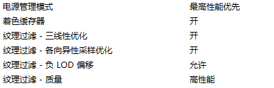 nvidia最佳设置 NVIDIA显卡游戏性能最佳设置