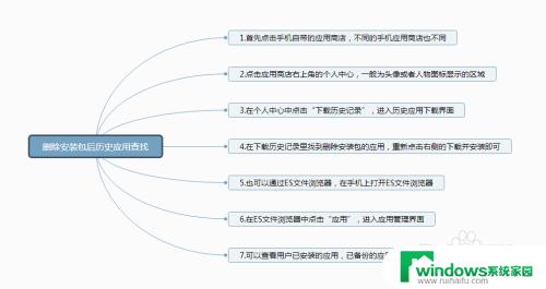 误删手机软件在哪里找回 手机删除的软件怎么找回