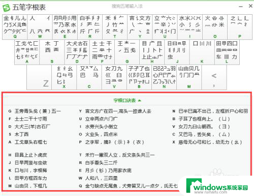 搜狗五笔输入法字根表口诀 搜狗五笔输入法五笔字根口诀表