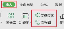 wps如何插入流程图/思维导图 wps流程图插入教程