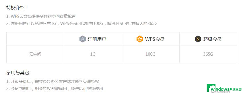 wps网盘多大内存 wps网盘有多大存储空间