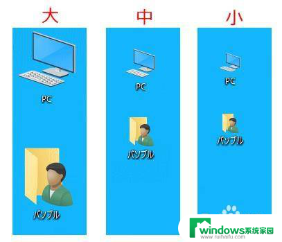 win10桌面放大 Windows 10怎样放大桌面图标