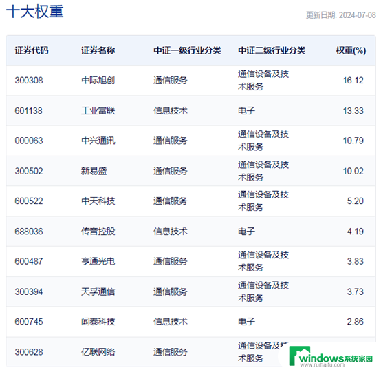 中证全球电子竞技主题指数报3635.08点，微软等前十大权重企业引领行业发展