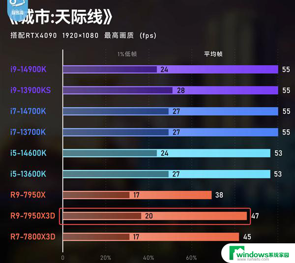 AMD锐龙X3D游戏神U适合每个人吗？细数6个需要注意的地方