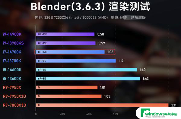 AMD锐龙X3D游戏神U适合每个人吗？细数6个需要注意的地方