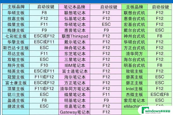 win10开机bios界面怎么进入 戴尔笔记本bios设置方法