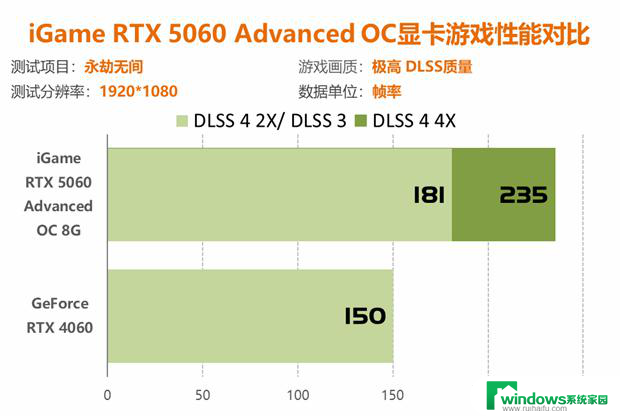七彩虹RTX 5060显卡评测：性能比4060强41%以上！详细性能对比及评价