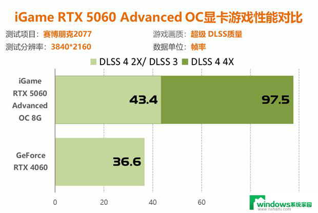 七彩虹RTX 5060显卡评测：性能比4060强41%以上！详细性能对比及评价