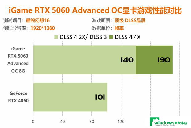 七彩虹RTX 5060显卡评测：性能比4060强41%以上！详细性能对比及评价