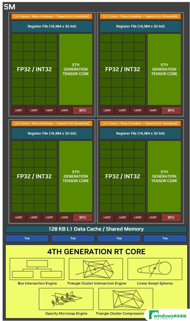 七彩虹RTX 5060显卡评测：性能比4060强41%以上！详细性能对比及评价