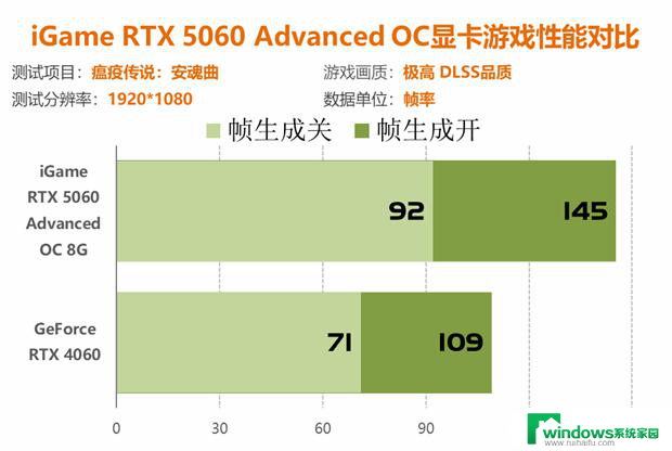 七彩虹RTX 5060显卡评测：性能比4060强41%以上！详细性能对比及评价