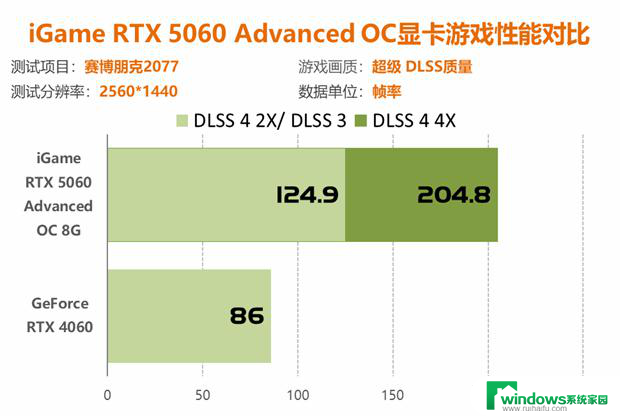 七彩虹RTX 5060显卡评测：性能比4060强41%以上！详细性能对比及评价