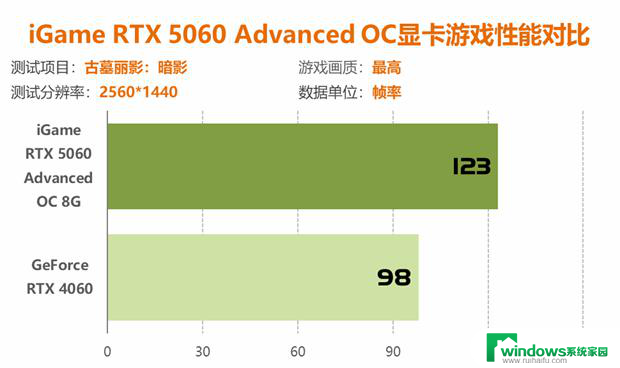 七彩虹RTX 5060显卡评测：性能比4060强41%以上！详细性能对比及评价