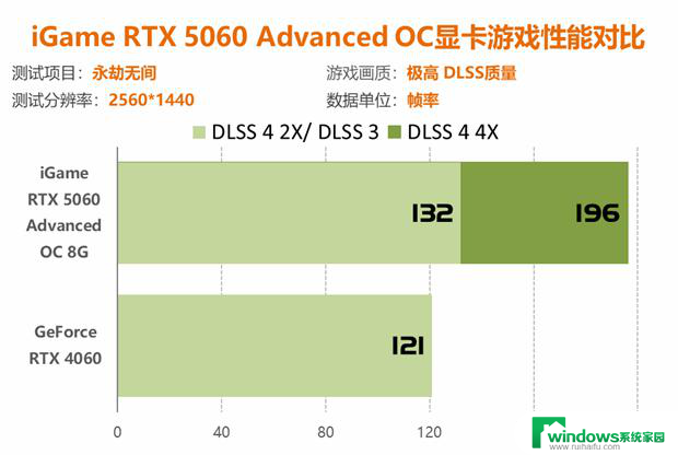 七彩虹RTX 5060显卡评测：性能比4060强41%以上！详细性能对比及评价