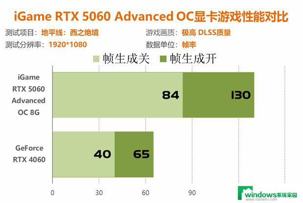 七彩虹RTX 5060显卡评测：性能比4060强41%以上！详细性能对比及评价