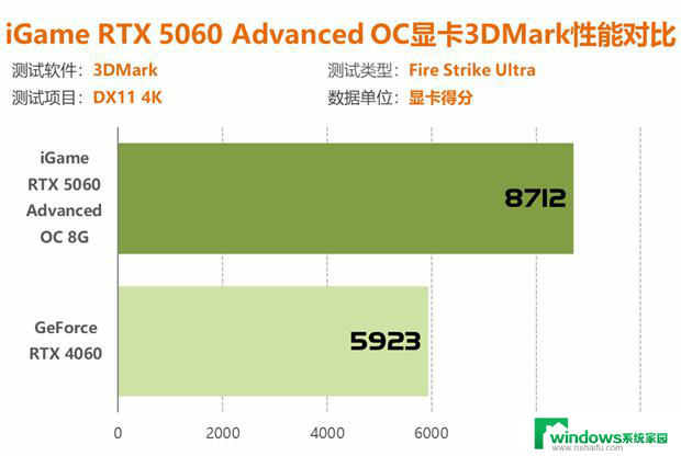 七彩虹RTX 5060显卡评测：性能比4060强41%以上！详细性能对比及评价