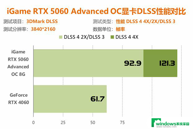 七彩虹RTX 5060显卡评测：性能比4060强41%以上！详细性能对比及评价